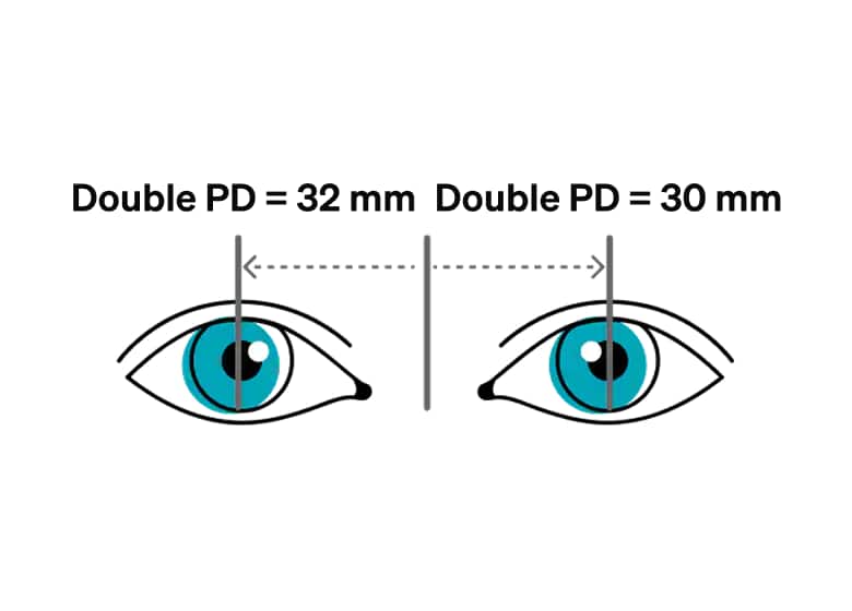 Distance à double pupille.
